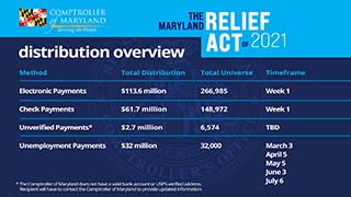 8. Distribution Overview RELIEF ACT EMERGENCY PRESS KIT